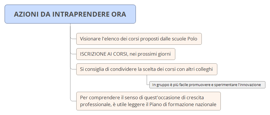 AZIONI DA INTRAPRENDERE ORA